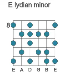 Guitar scale for lydian minor in position 8